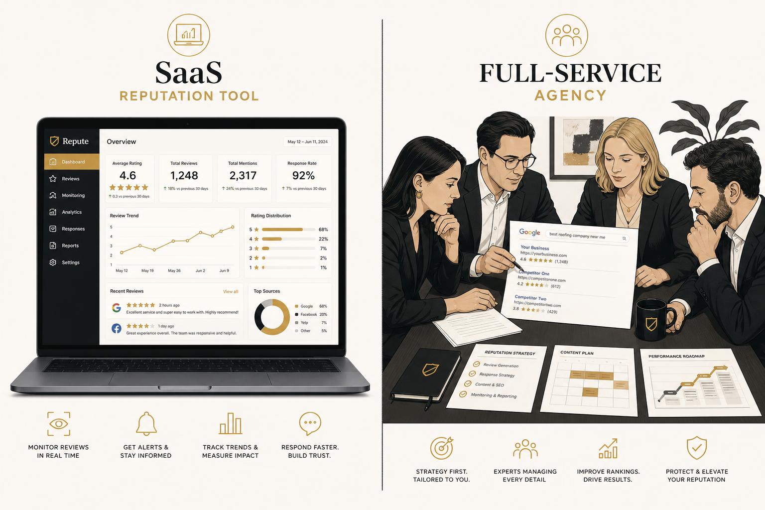 Side-by-side cost comparison showing SaaS reputation platforms versus full-service agency engagements